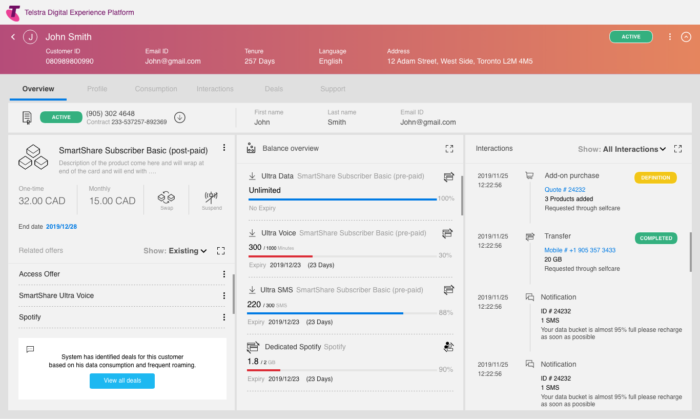 User Experience Design